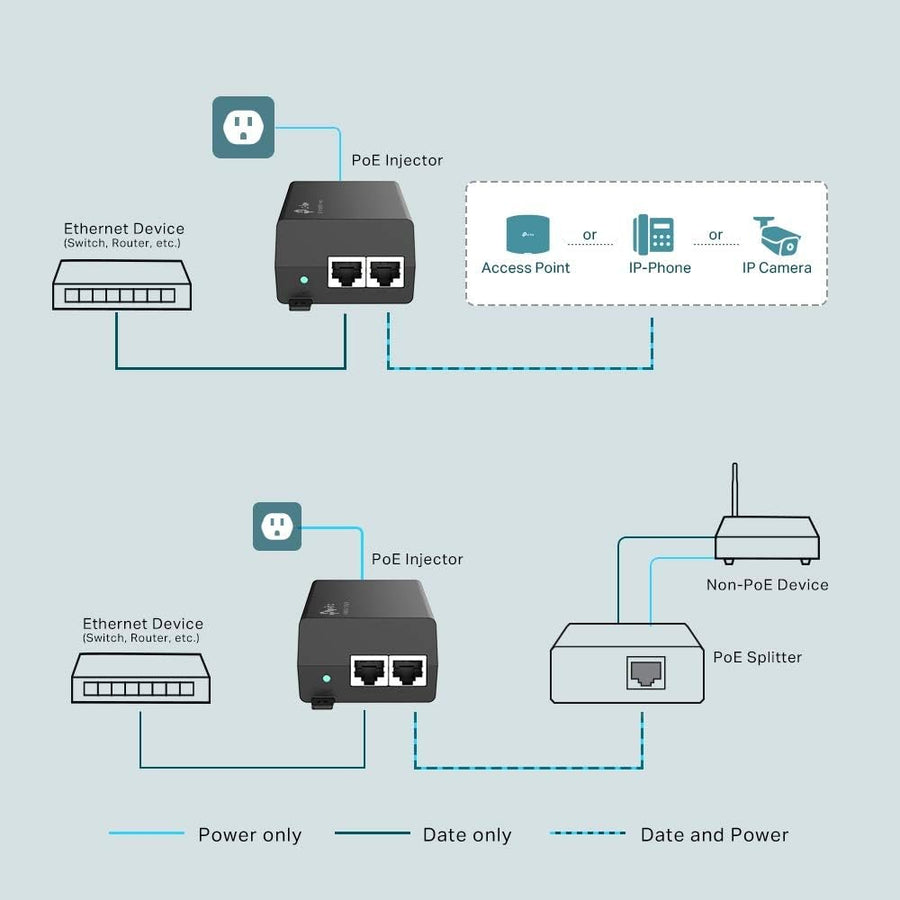 TP-Link 802.3at/af Gigabit PoE Injector