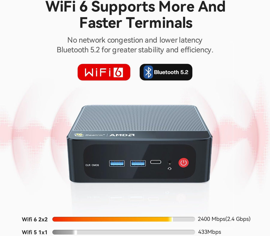 Beelink SER5 Pro Mini PC