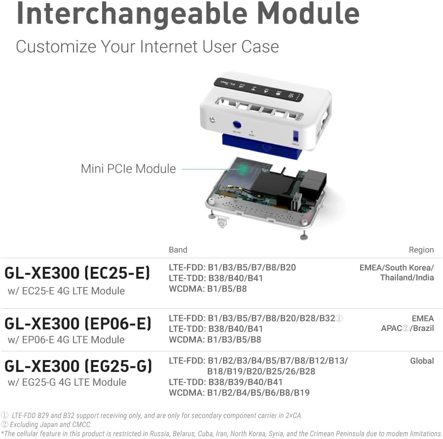 GL.iNetGL-XE300 (Puli) 4GLTE Mobile Smart VPN Router