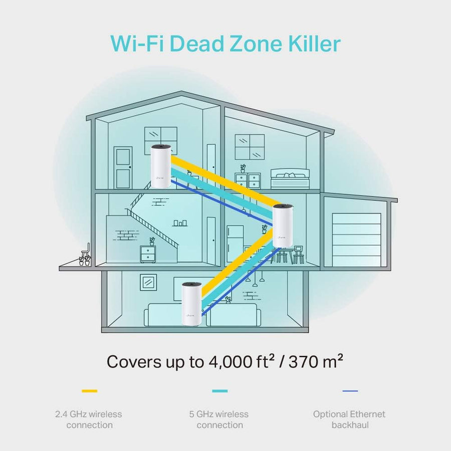 TP-Link Deco M4 Whole Home Mesh Wi-Fi System