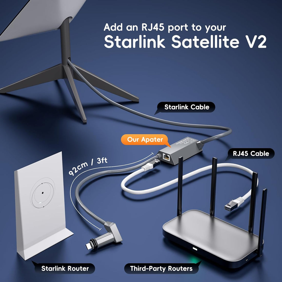 Frafode Starlink Ethernet Adapter for Starlink Standard Actuated Gen 2
