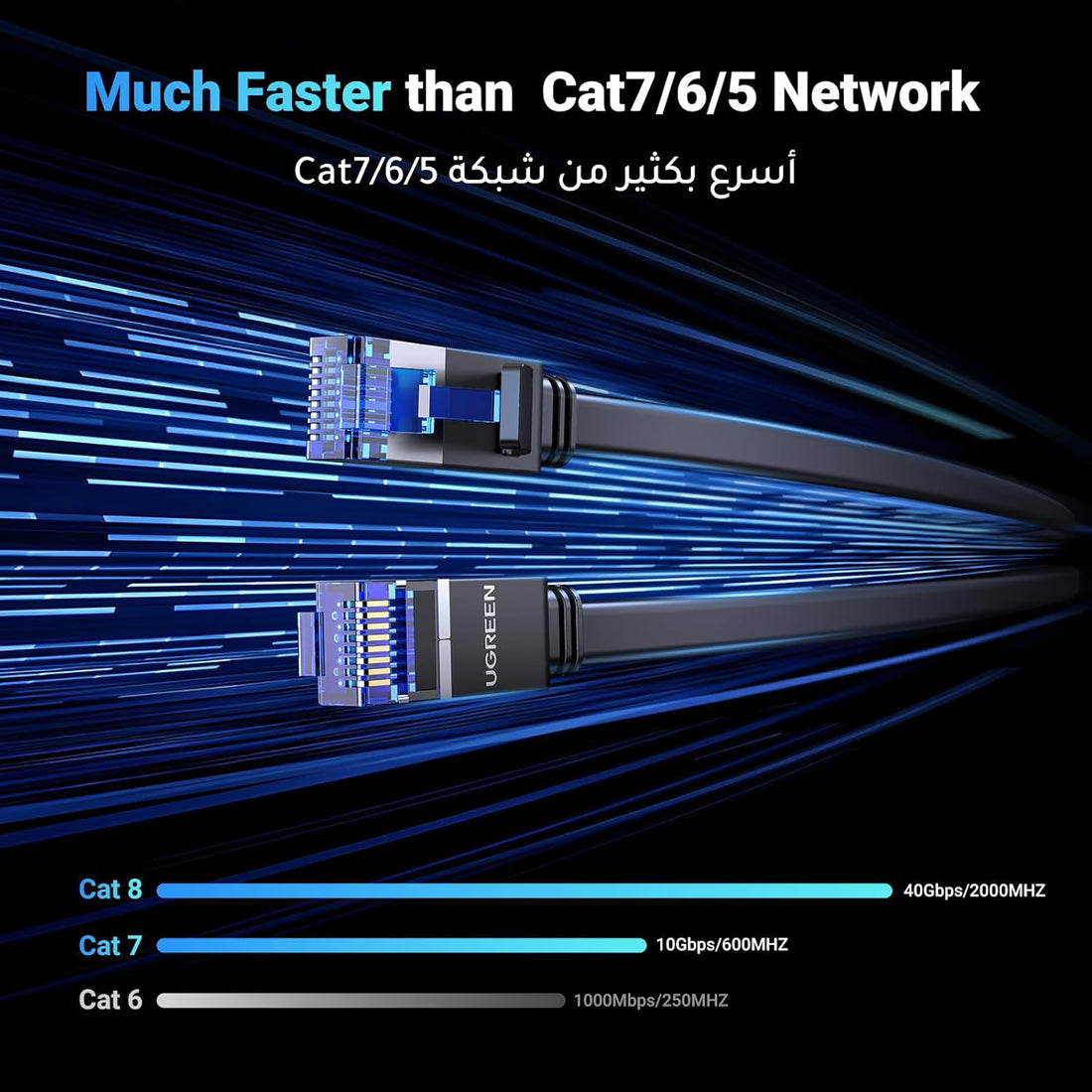 UGREEN Ethernet Cable Cat 8 1M Gigabit Network Cord 40Gbps 2000MHz High-Speed Internet Wire Flat Double Shielded LAN Cable RJ45 Connector Compatible