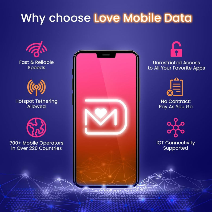 love 2 surf MOBILE DATA International Multi-Network Data SIM