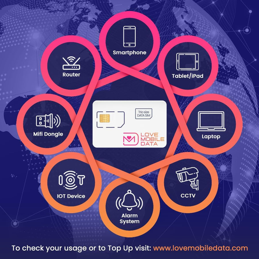 love 2 surf MOBILE DATA International Multi-Network Data SIM