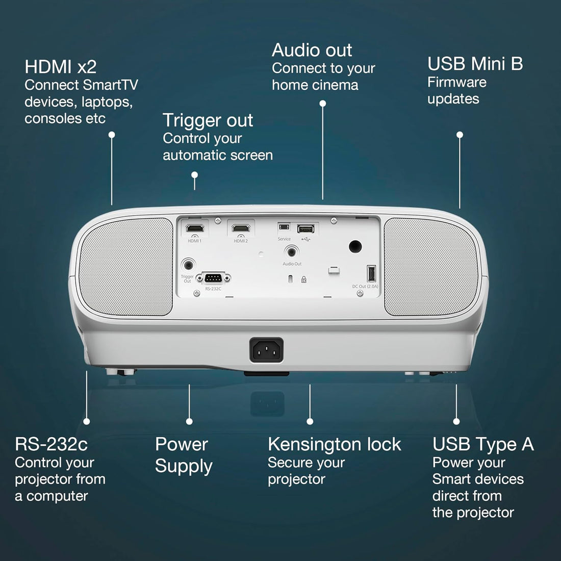 Epson EH-TW7100 3LCD