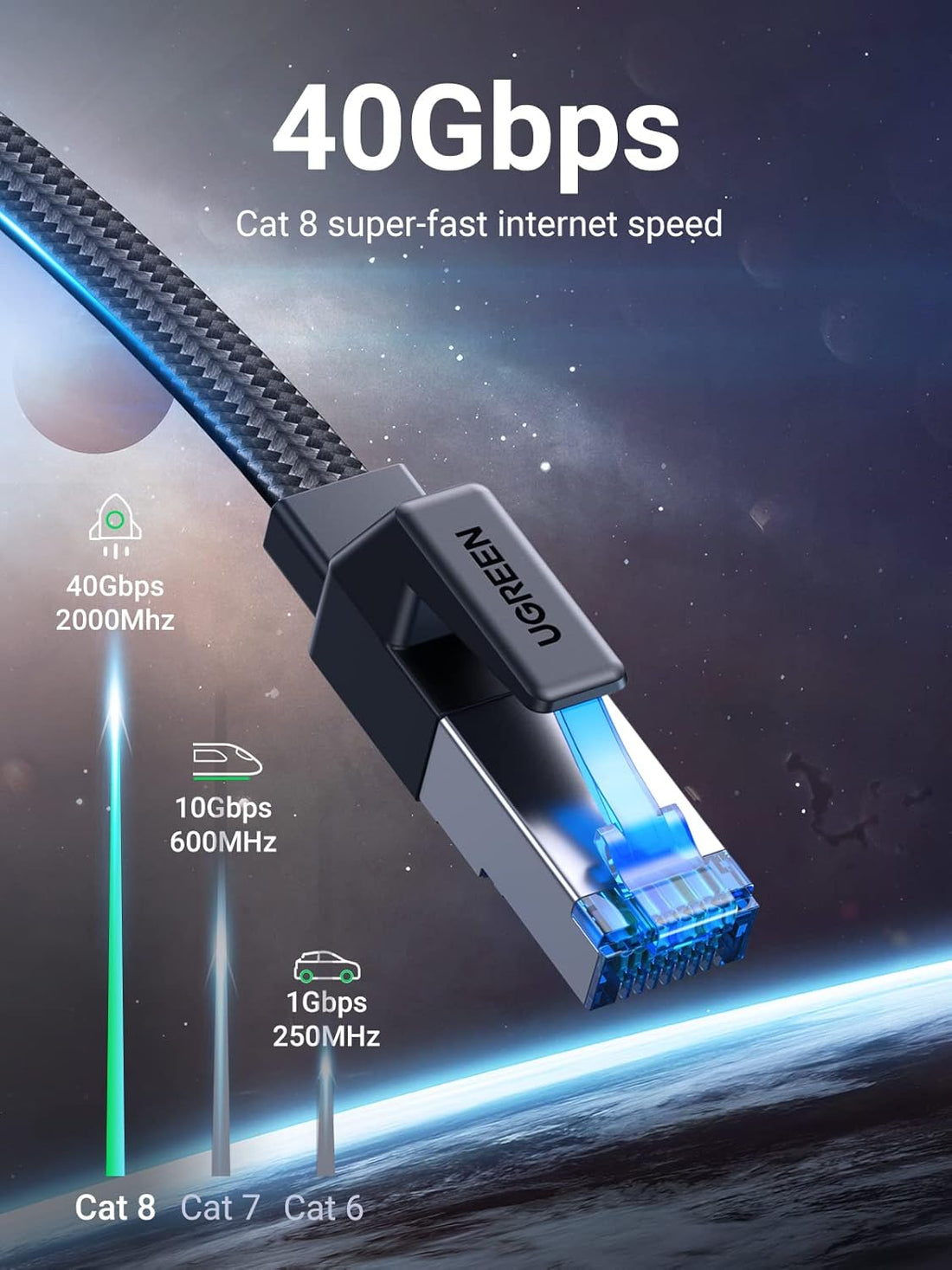 UGREEN Ethernet Cable 2M Cat 8 Internet Network Cable Flat Braided Shielded 40Gbps 2000MHz RJ45 Cord Compatible