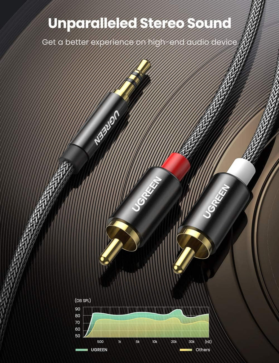 UGREEN RCA to 3.5mm Audio Cable 2Meter