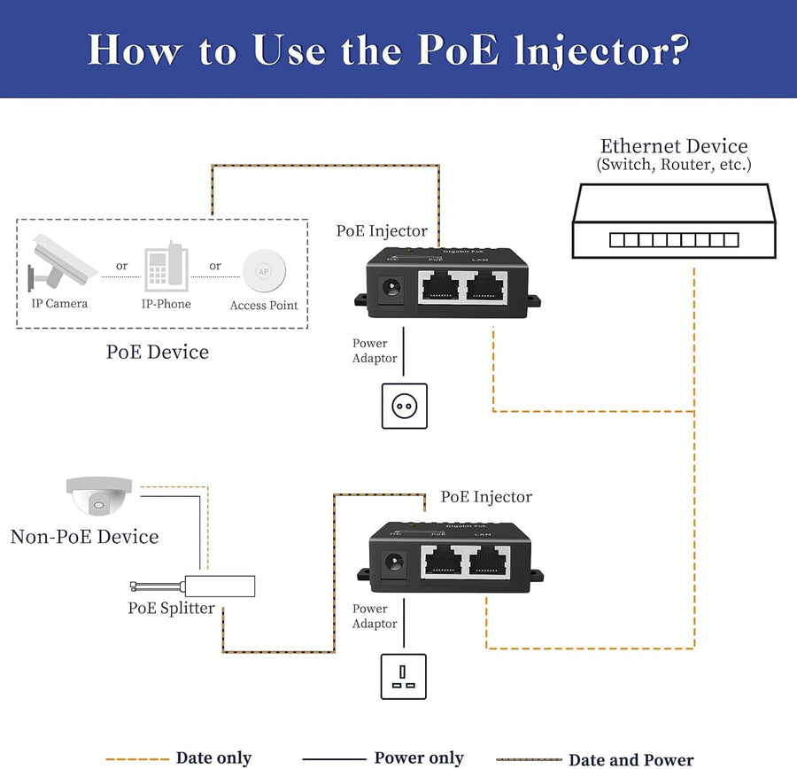 KASTWAVE Gigabit PoE Injector
