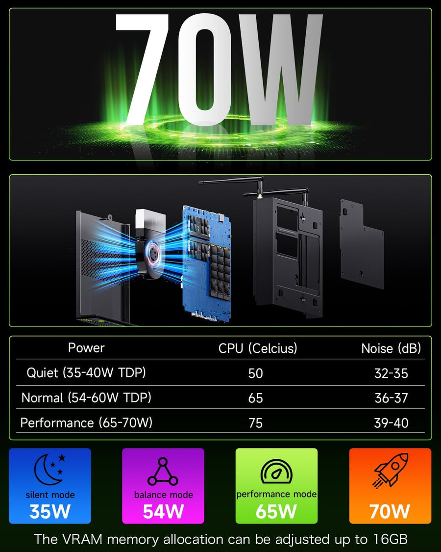 GMKtec Mini PC Workstation