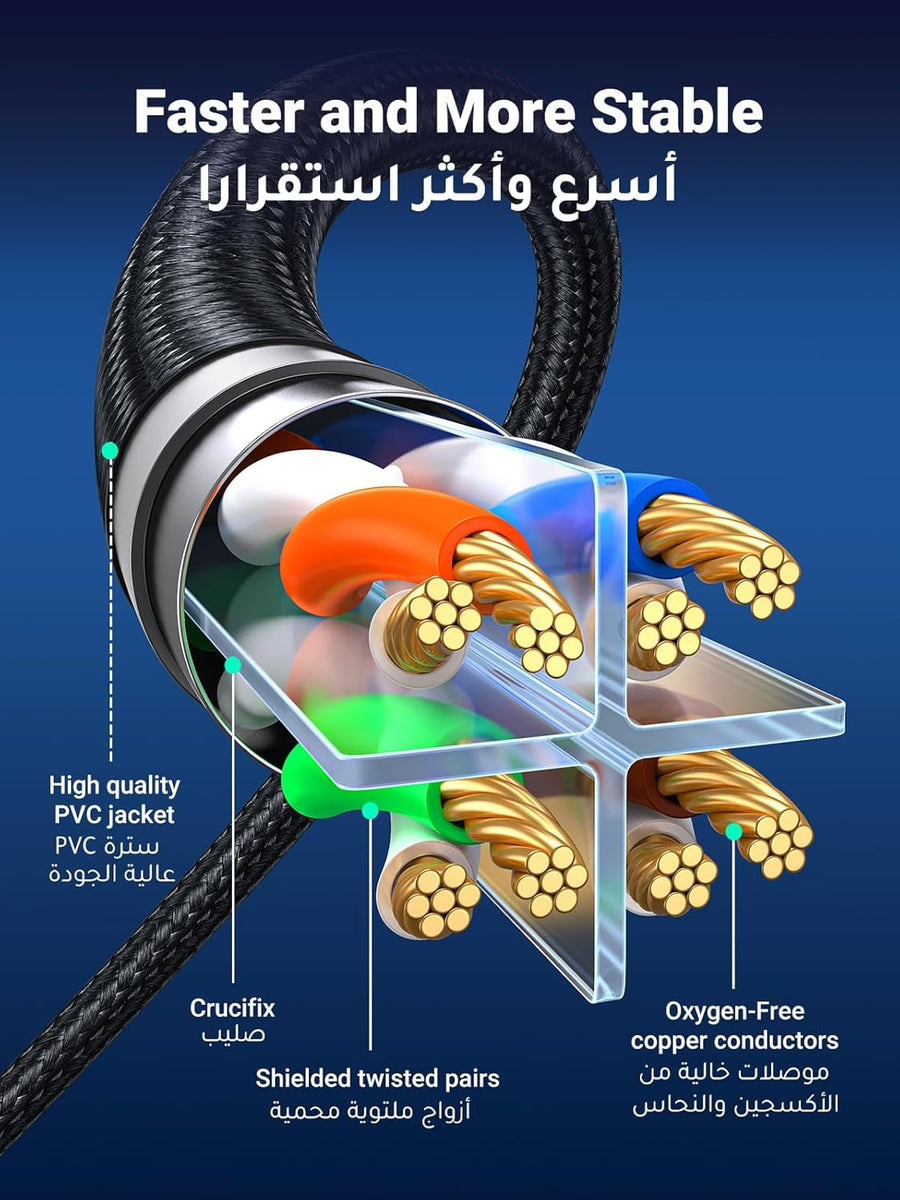 UGREEN Ethernet Cable 15M Cat 8 Gigabit Network Cord High-Speed 40Gbps 2000MHz RJ45 Internet Wire Braided Double Shielded Ethernet Cable Compatible