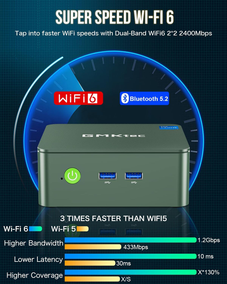 GMKtec Mini PC