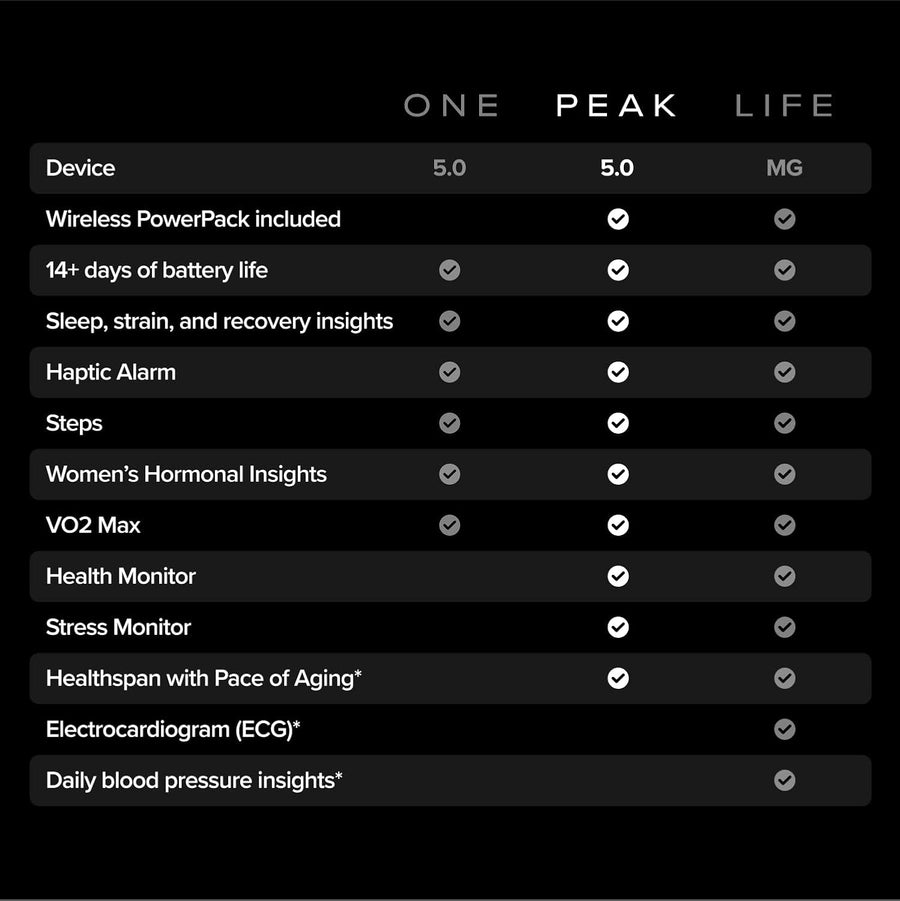 WHOOP Peak – 12-Month Membership – 5.0 Health and Fitness Wearable – 24/7 Activity and Sleep Tracker with Heart Rate