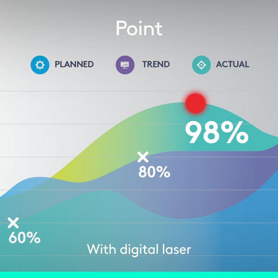 Logitech Spotlight Presentation Remote - Universal Wireless Presentation Clicker with Laser Pointer