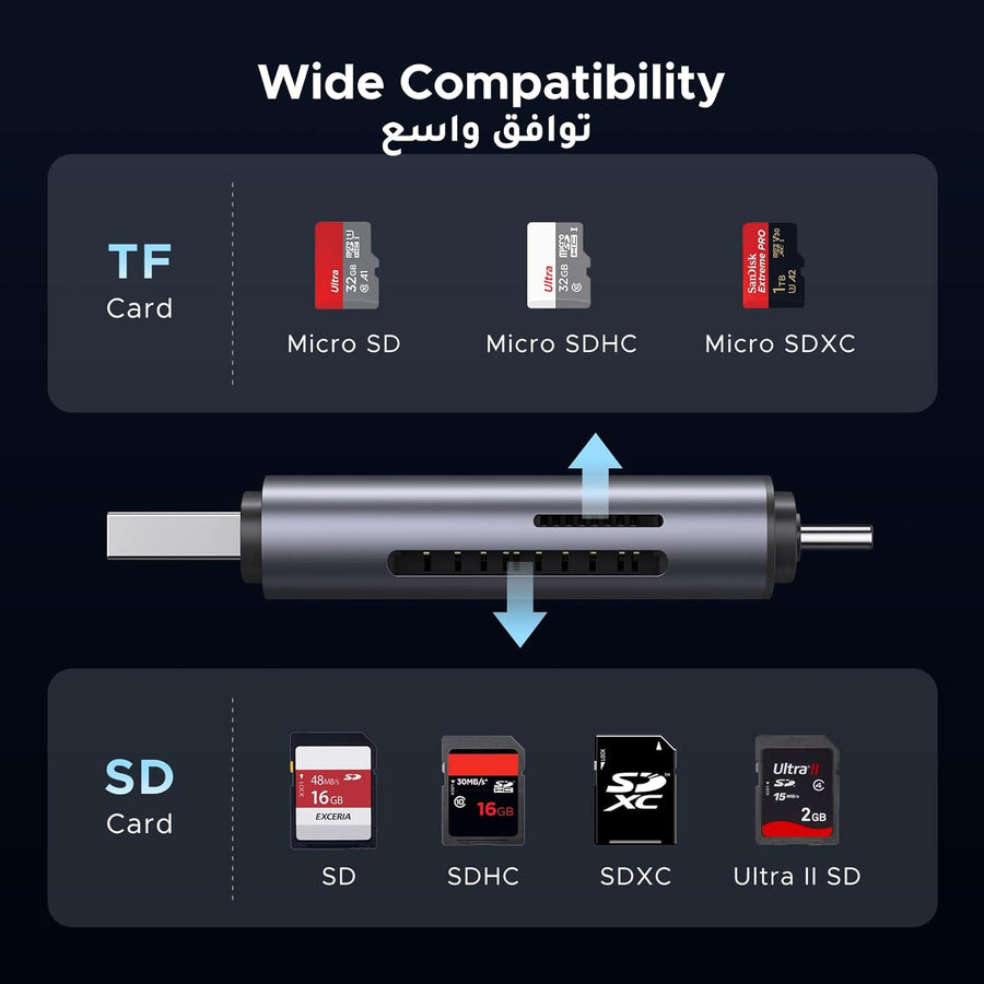 UGREEN SD Card Reader USB 3.0/USB C OTG Dual Slot Memory Card Adapter for iPhone 16/15 Series