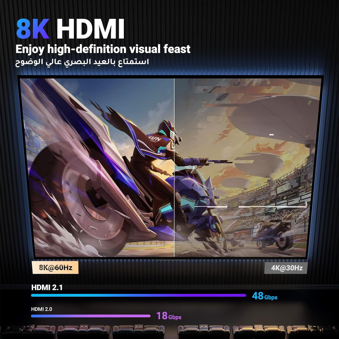 UGREEN HDMI Cable 5M 8K HDMI 2.1 Ultra HD High-Speed 48Gbps 8K@60Hz Braided Cord eARC Dynamic HDR Dolby Vision Compatible