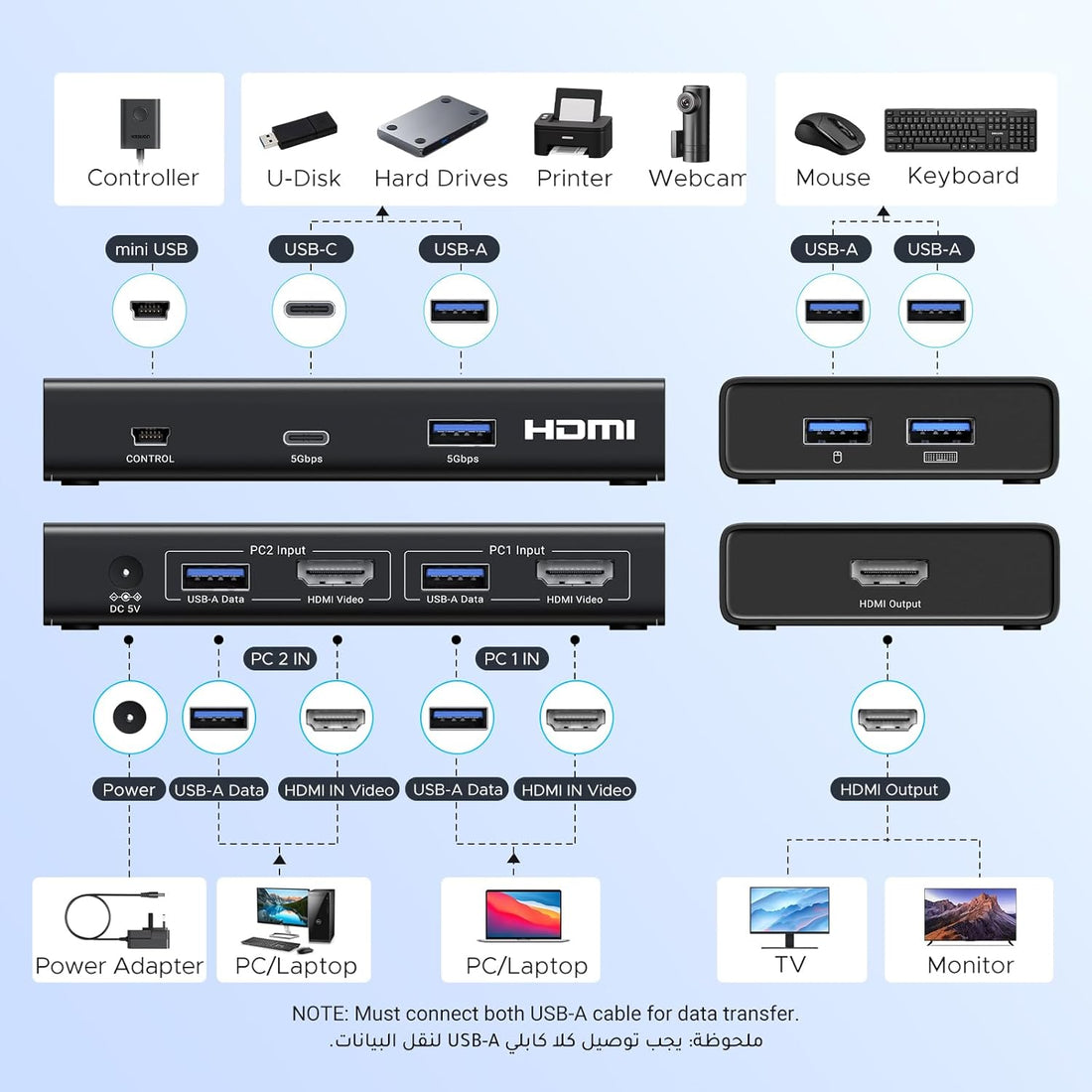 UGREEN HDMI USB 3.0 KVM Switch 2 in 1 out