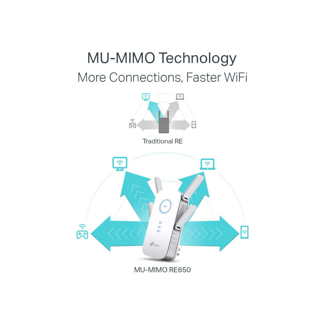 TP-Link AC2600 WiFi Extender(RE650), Up to 2600Mbps, Dual Band WiFi Range Extender, Gigabit port, Internet Booster, Repeater, Access Point,4x4 MU-MIMO (UAE Version)