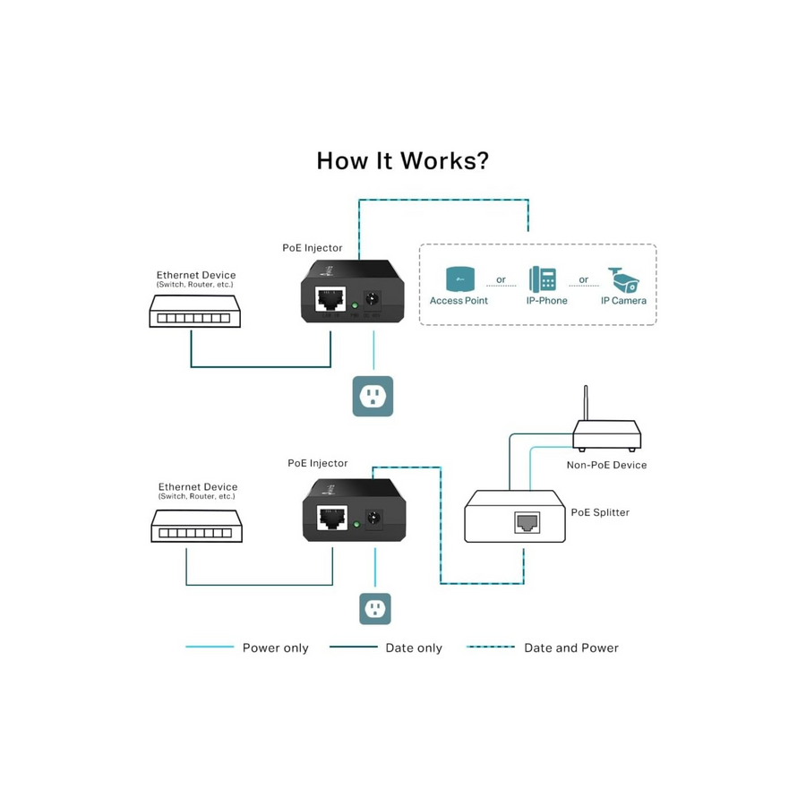 TP-Link Gigabit Ethernet PoE Injector Adapter (TL-PoE150S)