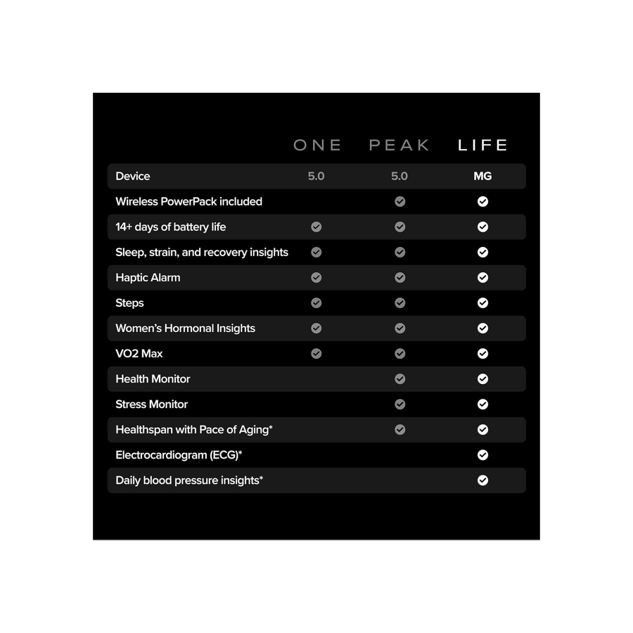 WHOOP Life – 12-Month Membership – MG Device – Health & Fitness Tracker – Blood Pressure Insights