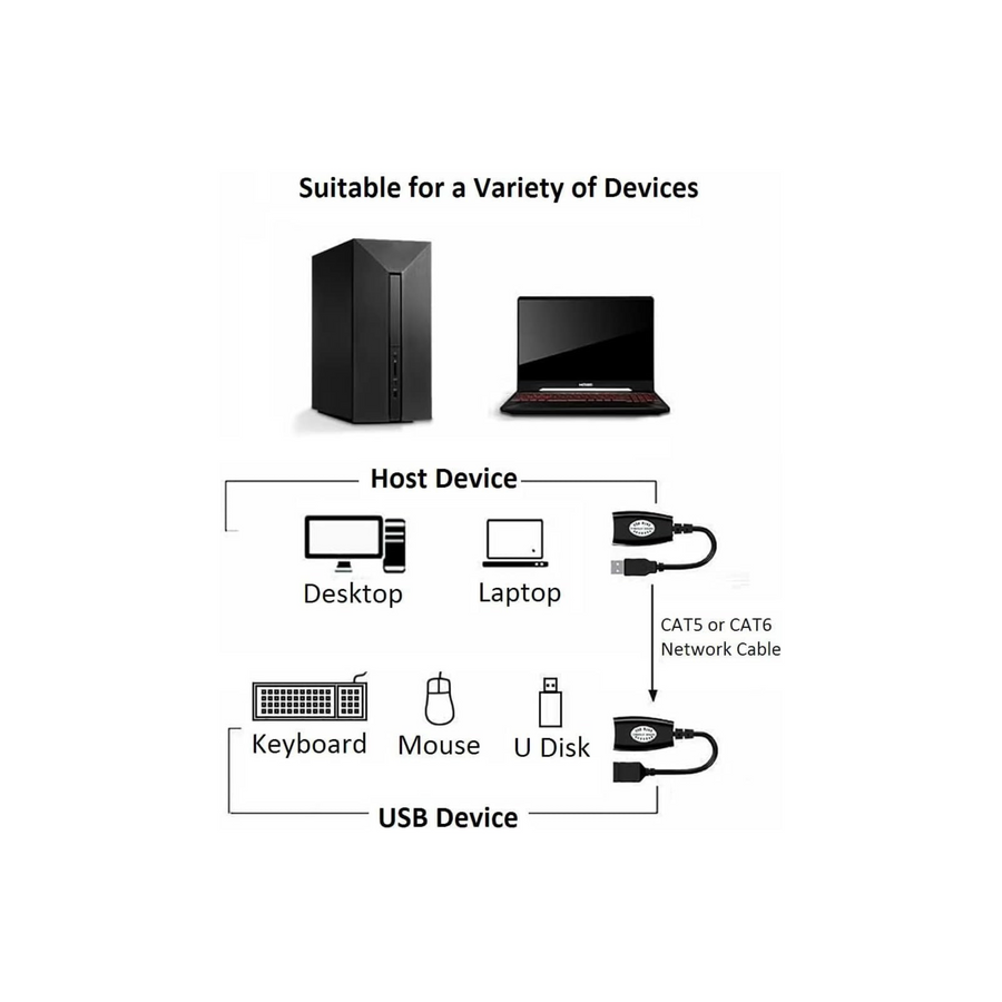 Excefore USB Extender Over RJ45 Cat 6/5/5e Adapter