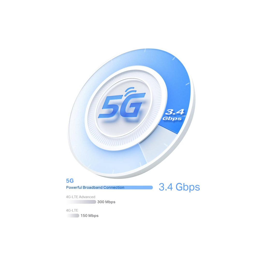 TP-Link Deco X50 5G AX3000 Whole Home Mesh Wi-Fi 6 Gateway White (Deco X50-5G(1-pack))