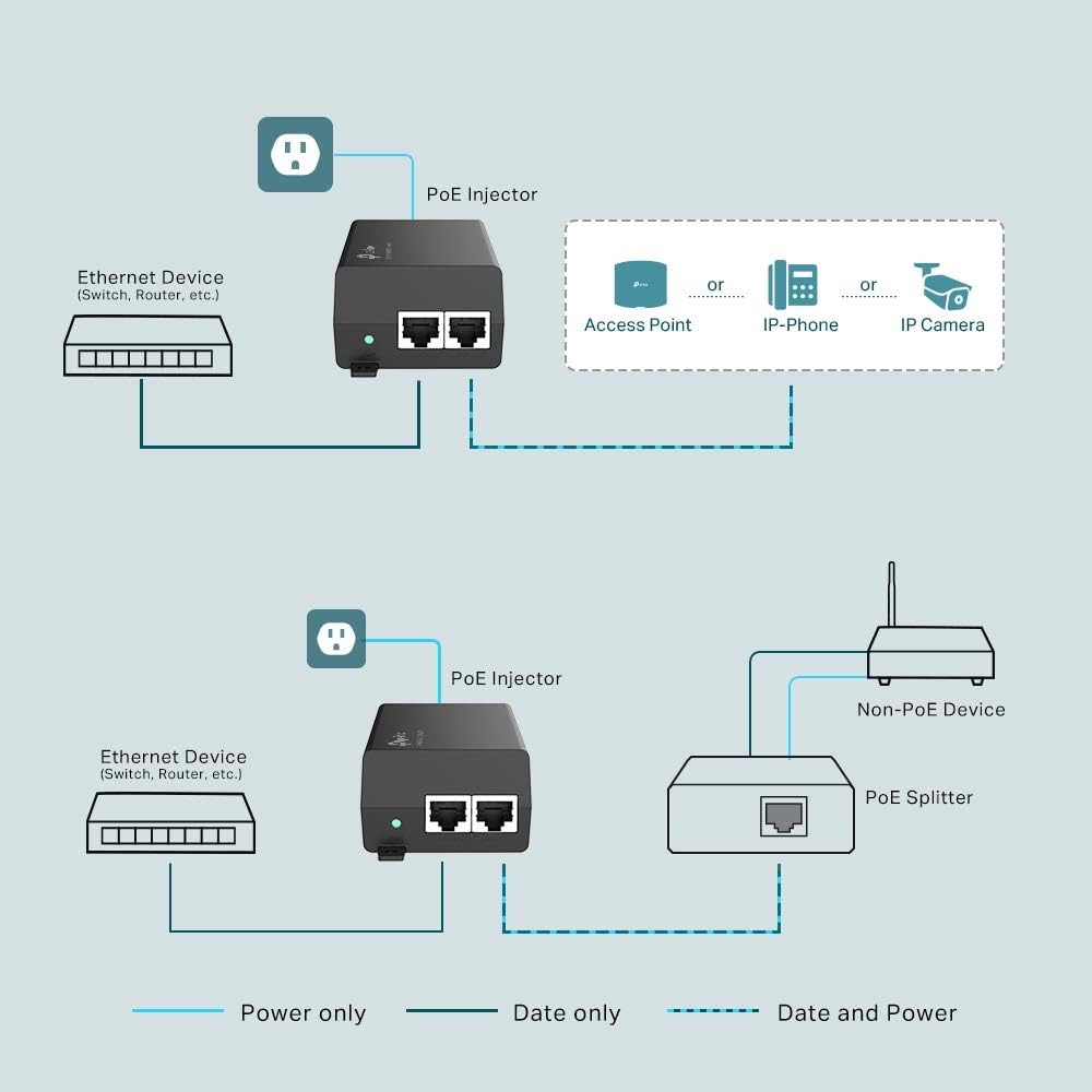 TP-Link 802.3at/af Gigabit PoE Injector | Non-PoE to PoE Adapter | Supplies PoE (15.4W) or PoE+ (30W) | Plug & Play | Desktop/Wall-Mount | Distance Up to 100m (PoE160S)