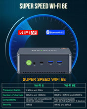 GMKtec Mini PC 5825U, M5 Plus Dual LAN 2.5G Desktop Computer Windows 11 Pro, AMD Ryzen 7 5825U (8C/16T 4.50Ghz), 16G DDR4 RAM + 512GB Hard Drive PCle SSD, WiFi 6E, USB3.2, USB-C, BT 5.2, DP, HDMI