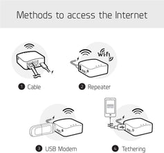 GL.iNet MT300N-V2 Mini Travel Router (300Mbps, 128MB RAM)