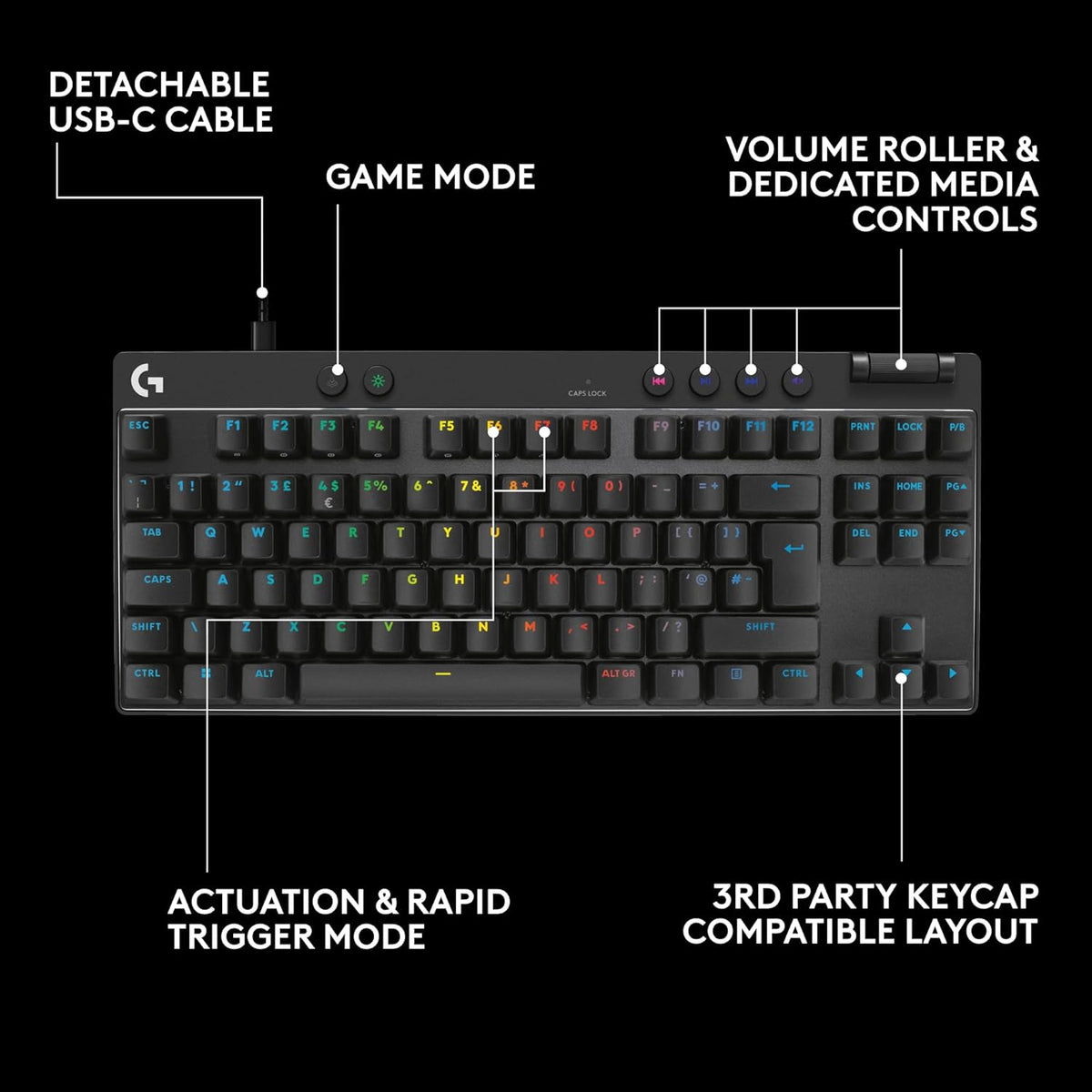 Logitech G PRO X TKL RAPID Tenkeyless Wired Gaming Keyboard With Magnetic Analog Switches, Rapid Trigger Mode, Adjustable Actuation, and Customizable RGB Lighting - Black