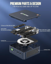 GMKtec Mini PC 5825U, M5 Plus Dual LAN 2.5G Desktop Computer Windows 11 Pro, AMD Ryzen 7 5825U (8C/16T 4.50Ghz), 16G DDR4 RAM + 512GB Hard Drive PCle SSD, WiFi 6E, USB3.2, USB-C, BT 5.2, DP, HDMI