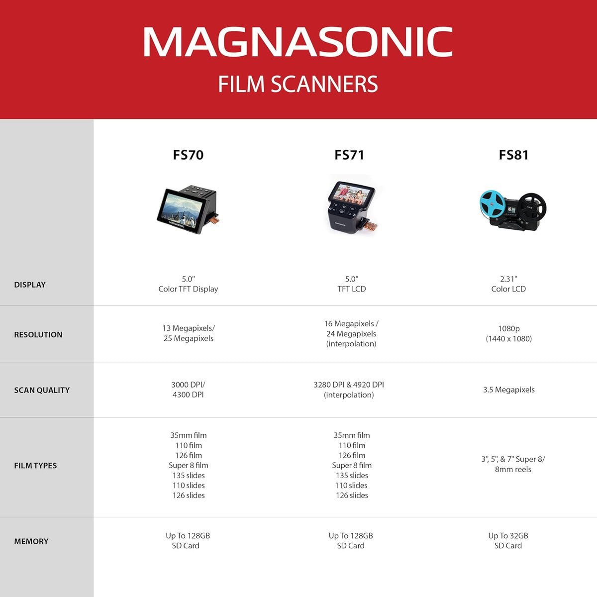 Magnasonic All-in-One 24MP Film Scanner with Large 5" Display & HDMI, Converts 35mm/126/110/Super 8 Film & 135/126/110 Slides into Digital Photos, Built-in Memory (FS71)