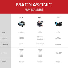 Magnasonic All-in-One 24MP Film Scanner with Large 5