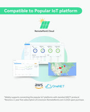 LINOVISION Dual Ports Serial Server, RS485 and RS232 to Ethernet Convertor, Modbus RTU/TCP Conversion, RS485 and RS232 to RJ45 Convertor, Processor Upgraded