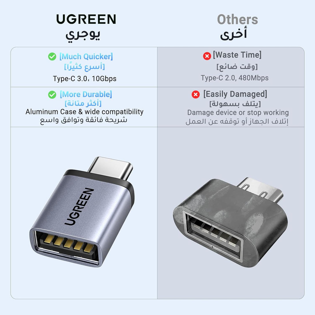 UGREEN USB to USB C Adapter (2Pcs) 10Gbps Transfer Type C to A 3.0 OTG Adapter C Converter Compatible for Samsung S24 Ultra Series