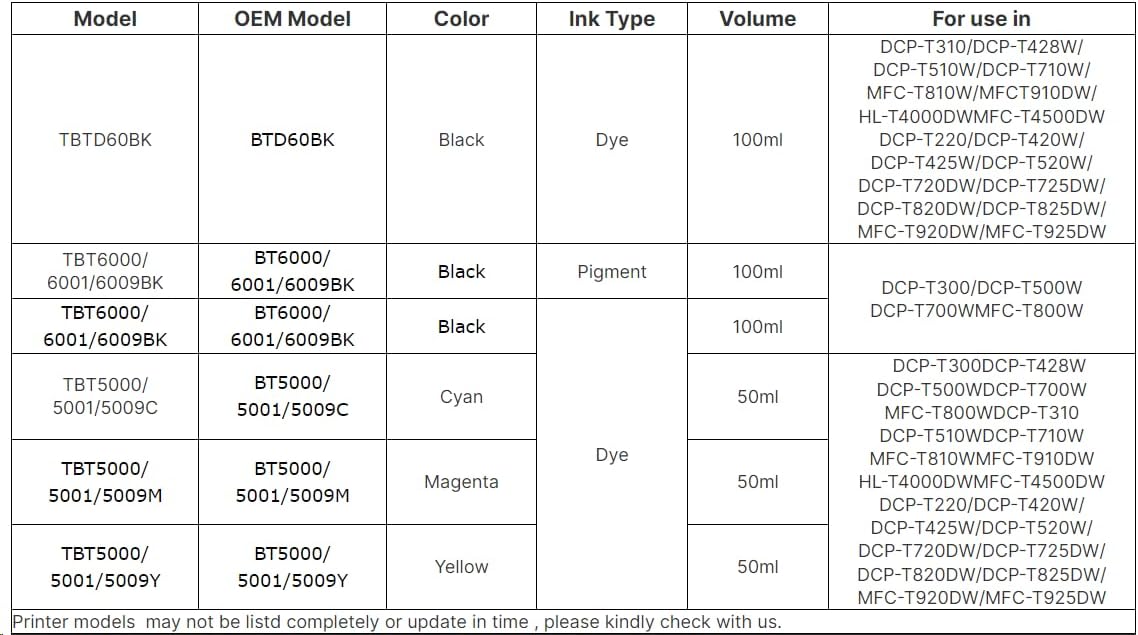 Nexnova® Ink BTD60 BT5000 for Brother Pack of 4 Black Cyan Magenta Yellow for DCP - T300 T510W T710W MFC - T810W T910DW HL - T4000DW DCP - T310W T510W T710W MFC - T810W T910DW T4500DW DCP-T300