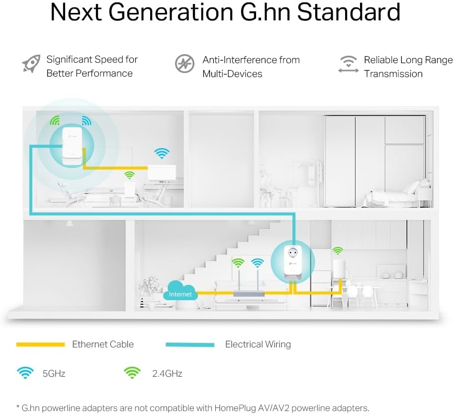 TP-Link PGW2440 KIT, G.hn2400 Powerline AX1800 Wi-Fi 6 Kit