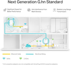 TP-Link PGW2440 KIT, G.hn2400 Powerline AX1800 Wi-Fi 6 Kit