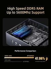 MINISFORUM Venus UM790 Pro Mini PC AMD Ryzen 9 7940HS up to 5.2GHz 32GB DDR5 1TB SSD with AMD Radeon 780M, 4X USB3.2, 2X USB4, 2X HDMI 2.1, 2X PCIe4.0,Wi-FI 6E/BT5.3, RJ45 2.5G