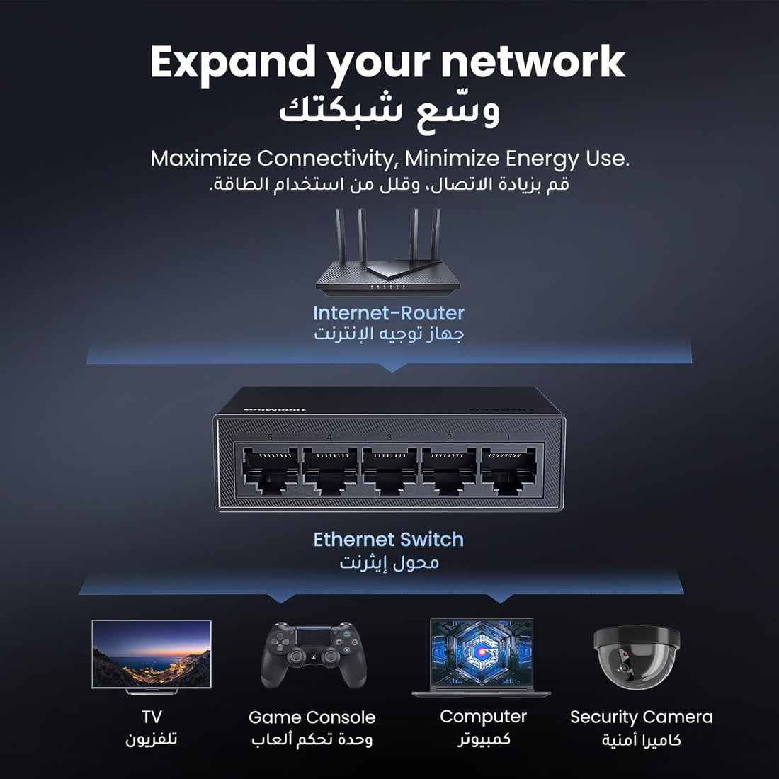 UGREEN Ethernet Switch 5-Port Gigabit Desktop Network Splitter
