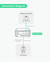 LINOVISION Gigabit 90W 802.3bt PoE Injector, Compatible with Standard and Legacy Non-Standard PD Device, PoE++ Injector for High Power Consumption PTZ Camera, VoIP Phone