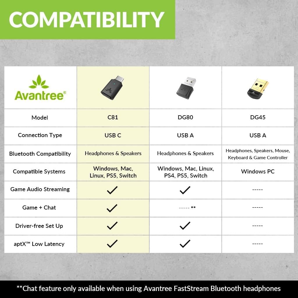 Avantree C81 Bluetooth USB-C Wireless Audio Adapter Dongle to Connect Headphones and Speakers to PS4/5, Switch, PC/Mac, Supports aptX Low Latency, Plug & Play, Mini Micro Included