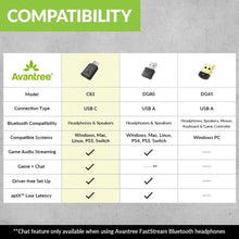 Avantree C81 Bluetooth USB-C Wireless Audio Adapter Dongle to Connect Headphones and Speakers to PS4/5, Switch, PC/Mac, Supports aptX Low Latency, Plug & Play, Mini Micro Included