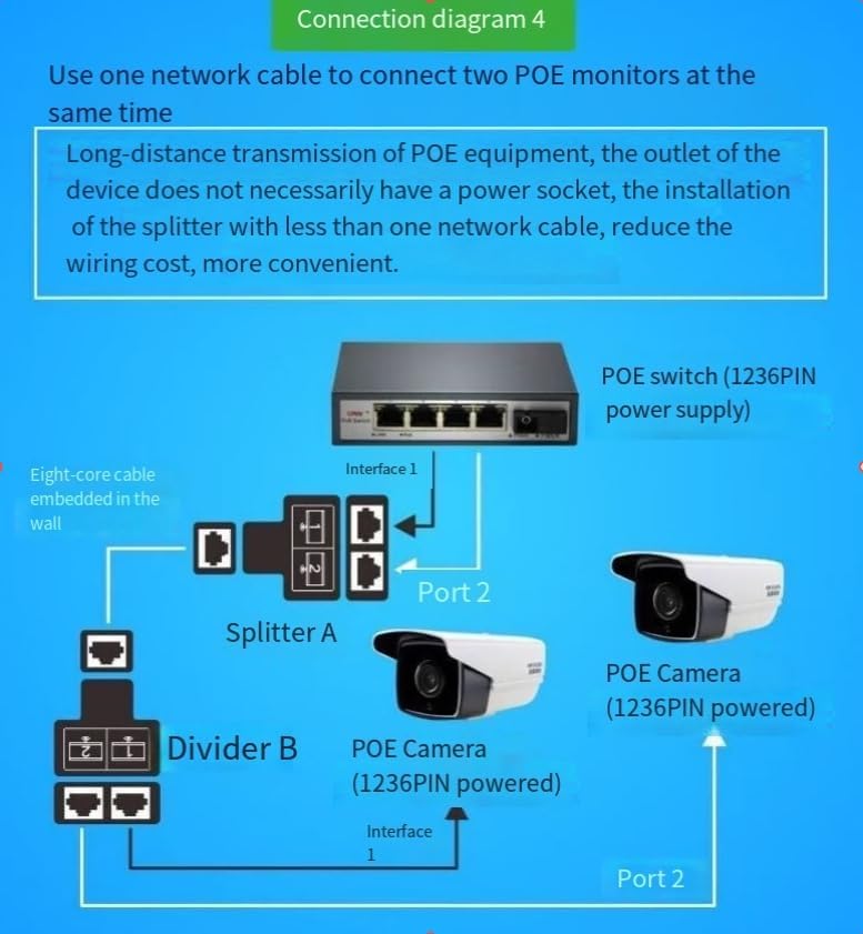 2 pack RJ45 Splitter Connectors Adapter 1 to 2 Ethernet Splitter Coupler Double Socket HUB Interface Contact Modular Plug Connect Network LAN Internet Cat5 Cat6 Cable