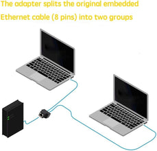 2 pack RJ45 Splitter Connectors Adapter 1 to 2 Ethernet Splitter Coupler Double Socket HUB Interface Contact Modular Plug Connect Network LAN Internet Cat5 Cat6 Cable