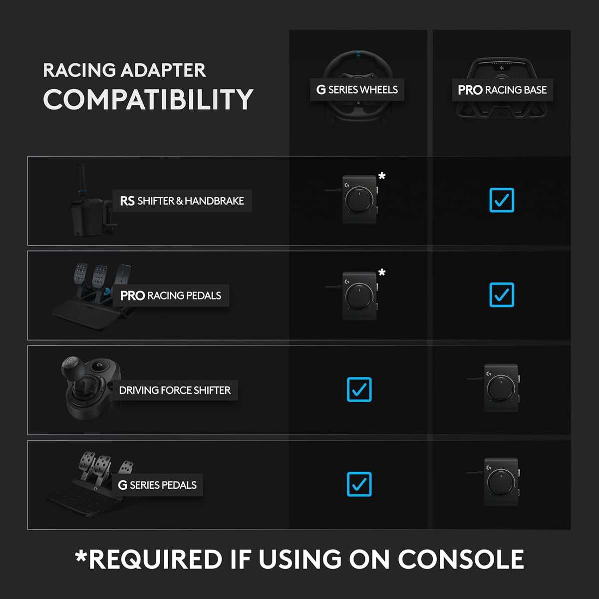 Logitech G Racing Adapter for G29, G920, G923, PRO Racing Wheel and Pedals, Driving Force Shifter, RS Shifter & Handbrake - consoles and PC - Black