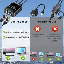 KWSLIN 1000Mbps Network Splitter, RJ45 Ethernet Splitter 1 to 3 High Speed Gigabit LAN Internet Splitter for Cat 5/5e/6/7/8, Supports Three Devices Working Simultaneously