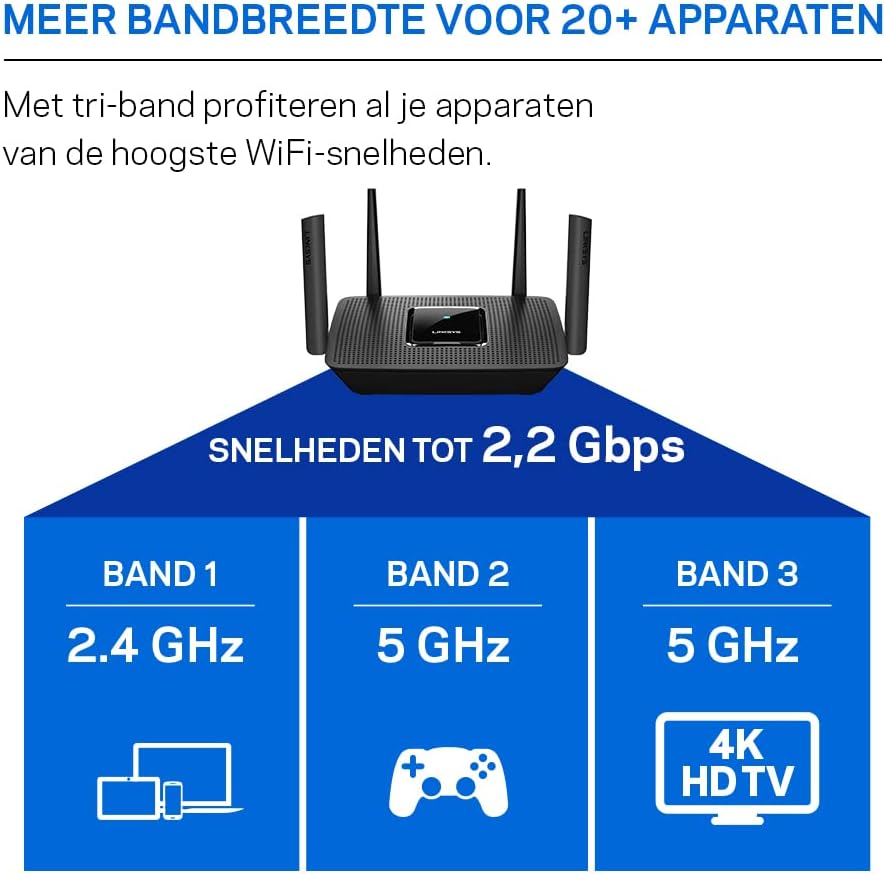 MODEM ROUTEUR LINKSYS AC2200 MU-MIMO