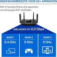 MODEM ROUTEUR LINKSYS AC2200 MU-MIMO, MR8300-EU