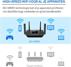 MODEM ROUTEUR LINKSYS AC2200 MU-MIMO, MR8300-EU
