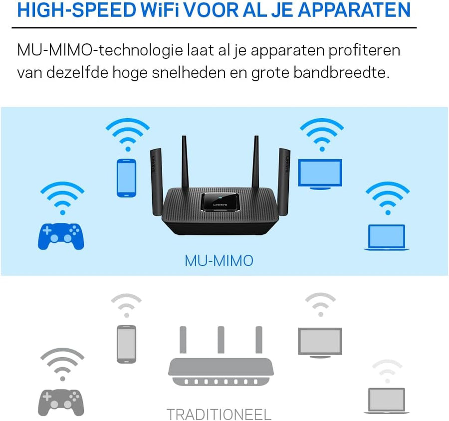 MODEM ROUTEUR LINKSYS AC2200 MU-MIMO